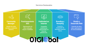 Agencia Internet