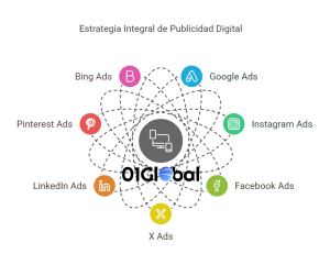 Creación Campañas Publicidad Internet