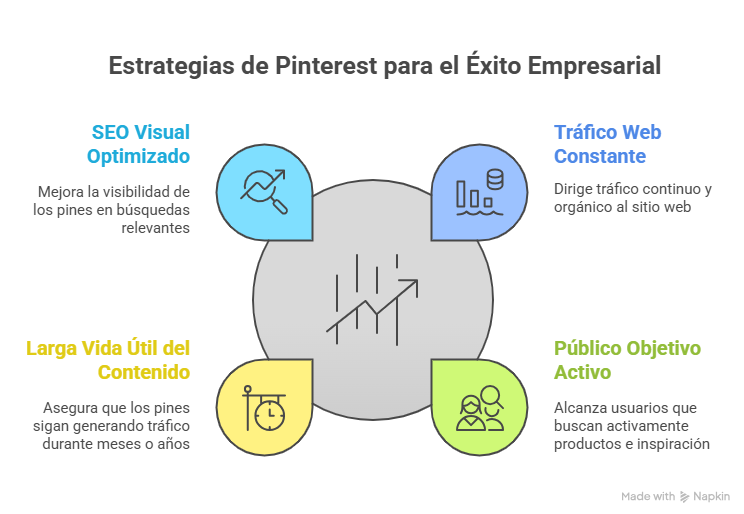Gestión Profesional de Pinterest